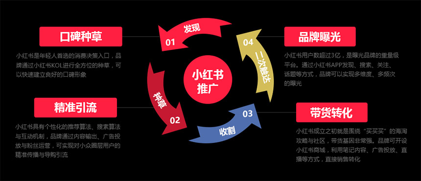 小红书引流渠道(如何利用小红书搜索位引流精准粉丝?) 小红书涨粉 天兔网 在线涨粉平台 小红书引流 第2张 小红书引流渠道(如何利用小红书搜索位引流精准粉丝?) 小红书涨粉 天兔网 在线涨粉平台 小红书引流 第2张