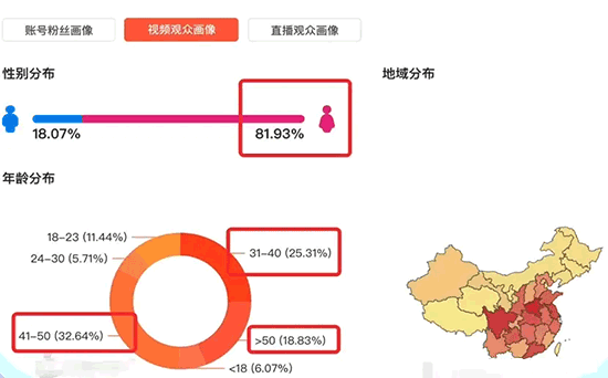 抖音五秒完播率60%为什么不推流? 抖音完播 抖音运营 天兔网 第1张 抖音五秒完播率60%为什么不推流? 抖音完播 抖音运营 天兔网 第1张
