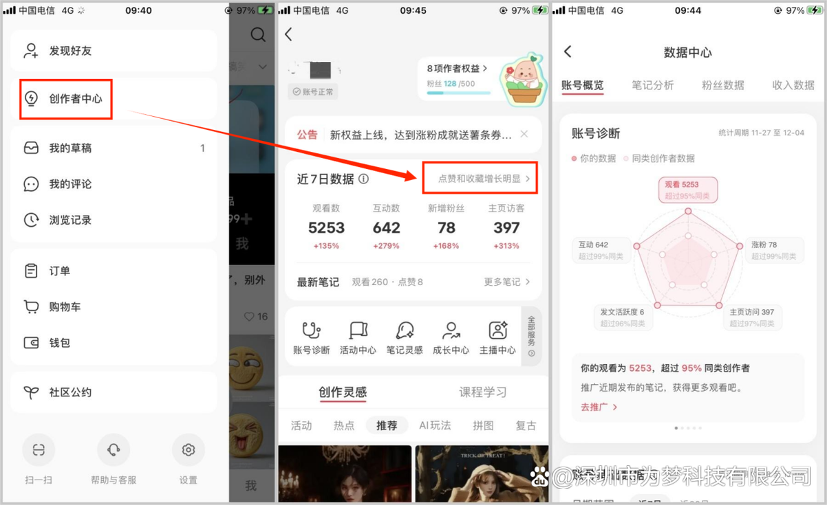 标题:从0到10W+:普通女孩在小红书的逆袭之路,这些方法让我3个月涨粉破万!