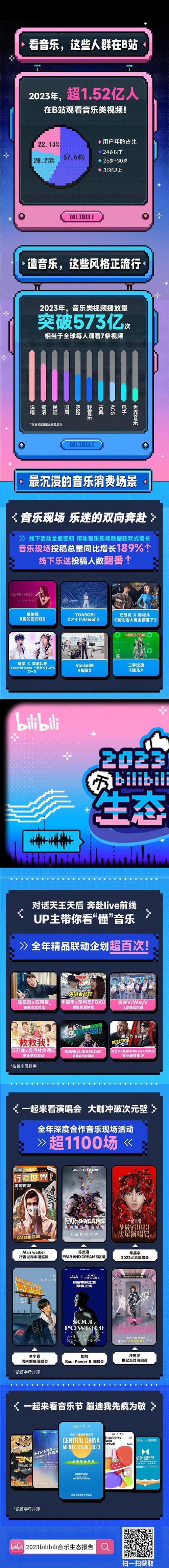 # 警惕！所谓刷B站播放量的“神器网站”实则是陷阱深渊