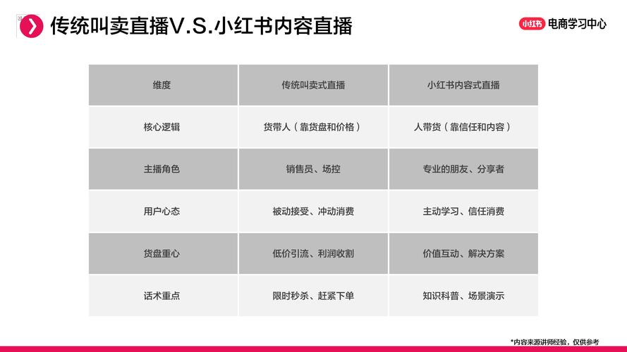 标题：小红书粉丝破万实战指南：从0到10000+的成长复盘与运营心得