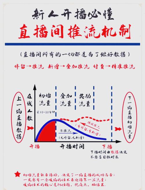 标题：从0到10万+人气：抖音直播间爆火秘籍大公开，掌握这8个核心技巧轻松引爆流量！