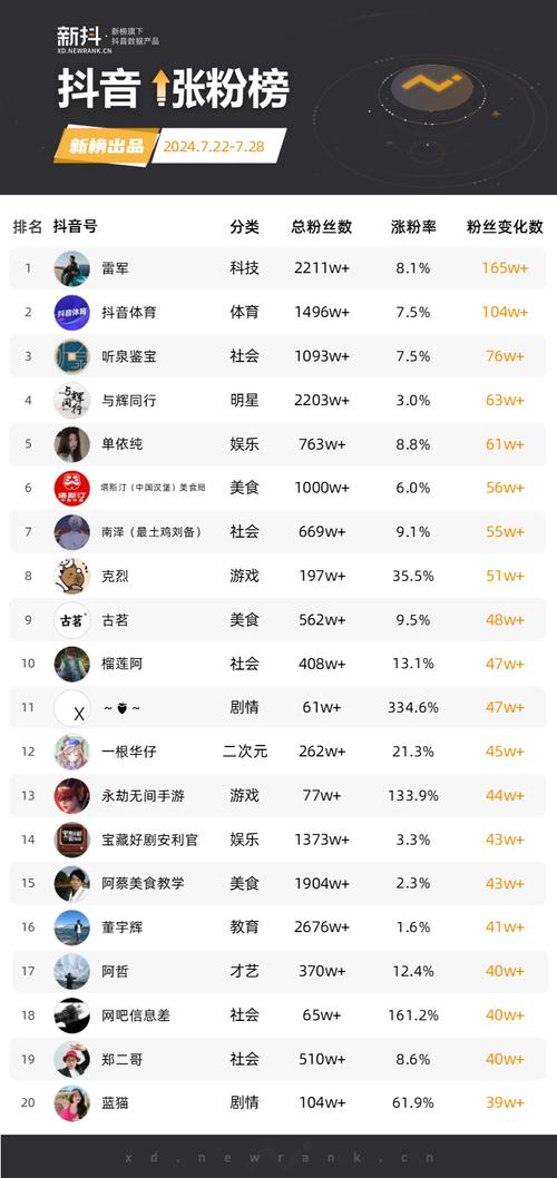 独家揭秘：为什么这些刷粉丝网站受快手用户喜爱？