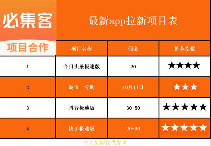 24小时特惠不停,抖音自助下单轻松省钱