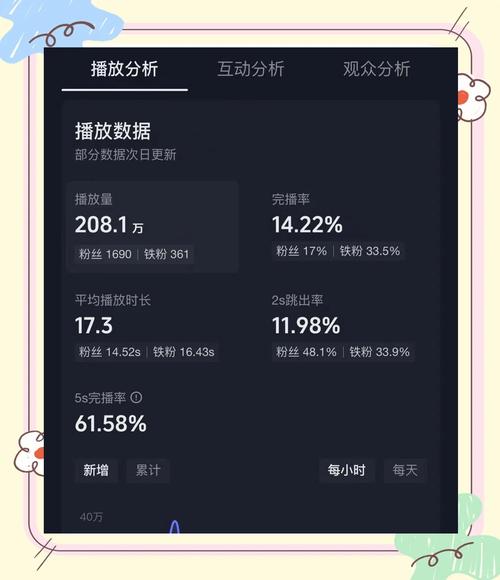 独家揭秘:B站刷播放量不为人知的秘密技巧!