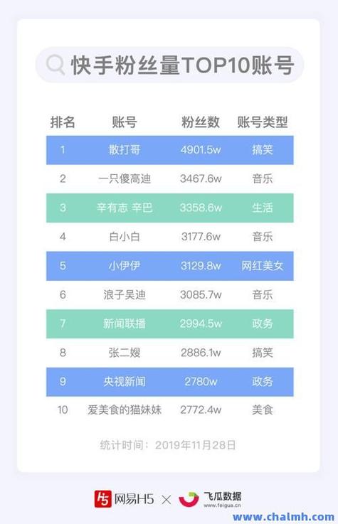 快手成长加速器：在线刷赞平台，让你的作品备受瞩目