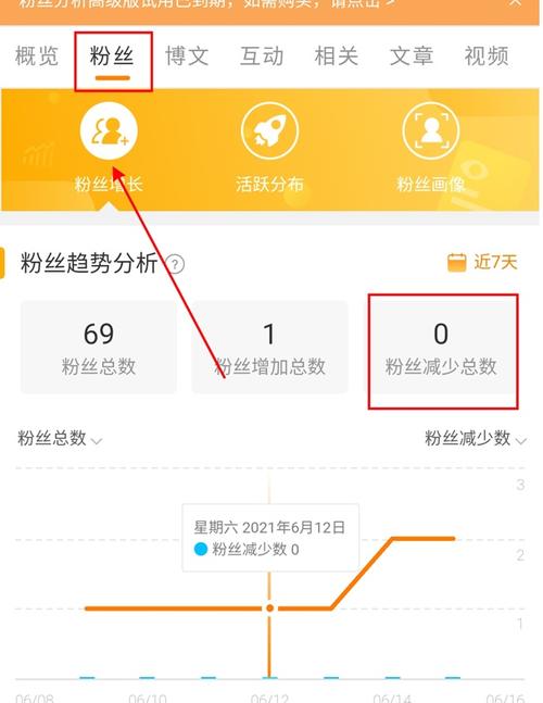 轻松增加微博粉丝数，尝试自助下单刷粉服务!