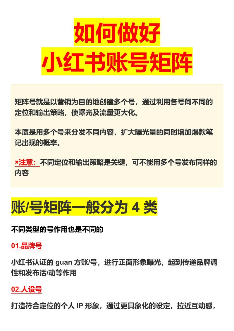 ### 标题:解锁小红书爆款密码:7大核心策略助你快速涨粉,打造高粘性热门账号!