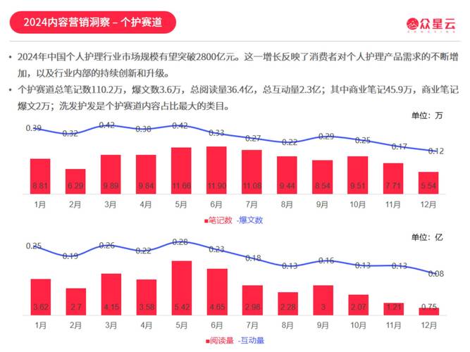 ### 标题：小红书账号交易平台：未来趋势与可持续发展路径探析