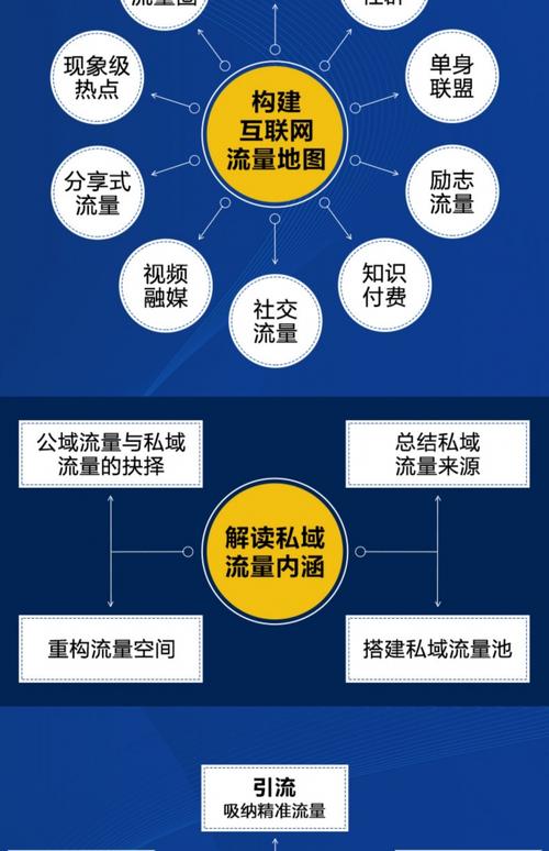 标题:突破流量困局:微博粉丝增长的5大创新策略与实战指南