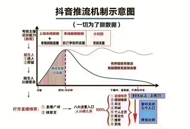 抖音1000粉丝购买秘籍,助你人气飙升