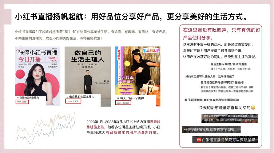 ### 标题:小红书内容营销全攻略:从0到1打造爆款,精准触达目标受众!