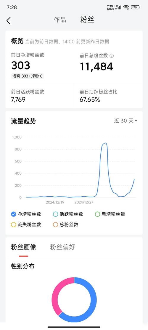 ### 标题:破局视频号涨粉困境:五大绝招实现粉丝量指数级增长