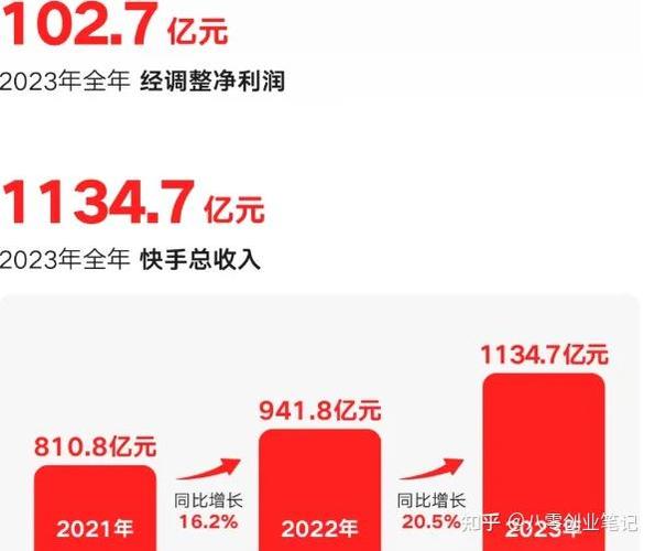 标题：零成本爆款攻略！7个免费提高快手短视频播放量的黄金法则