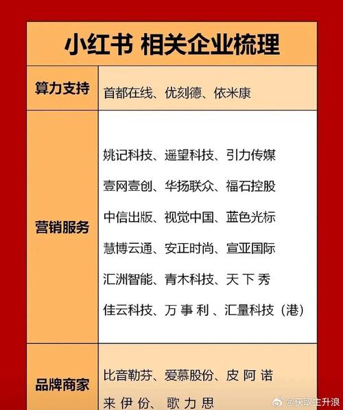 ### 标题：解密小红书达人养成密码：粉丝增长与商业价值的深度博弈
