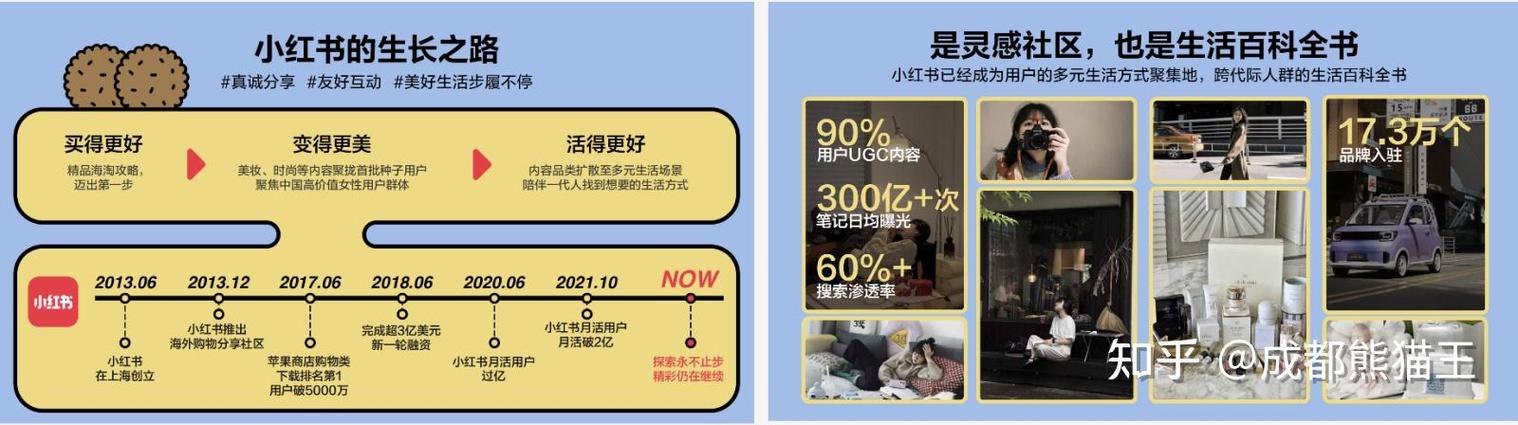 提升小红书影响力,从增加点赞开始——自助下单服务解析