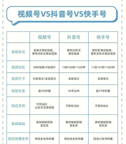 揭秘快手短视频成功背后的秘密:如何高效利用免费提高播放量的方法?