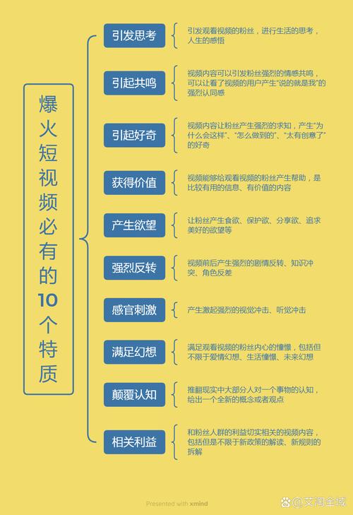 揭秘快手短视频成功背后的秘密:如何高效利用免费提高播放量的方法?