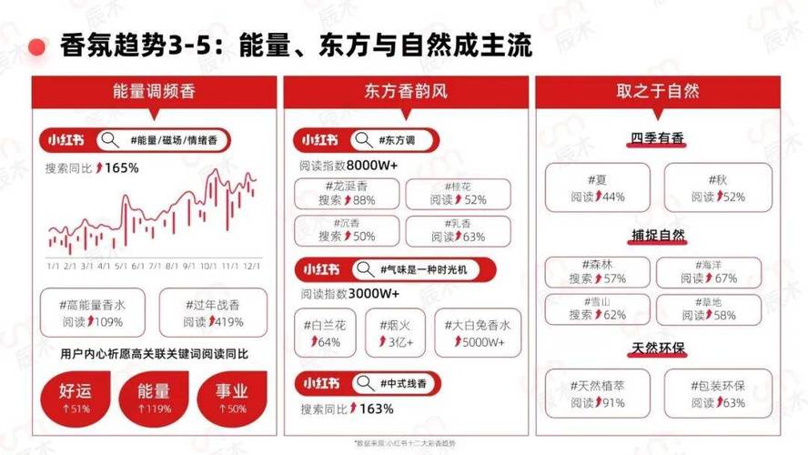 ### 标题:粉丝经济新风口下,小红书自助平台如何重塑消费生态与商业逻辑?