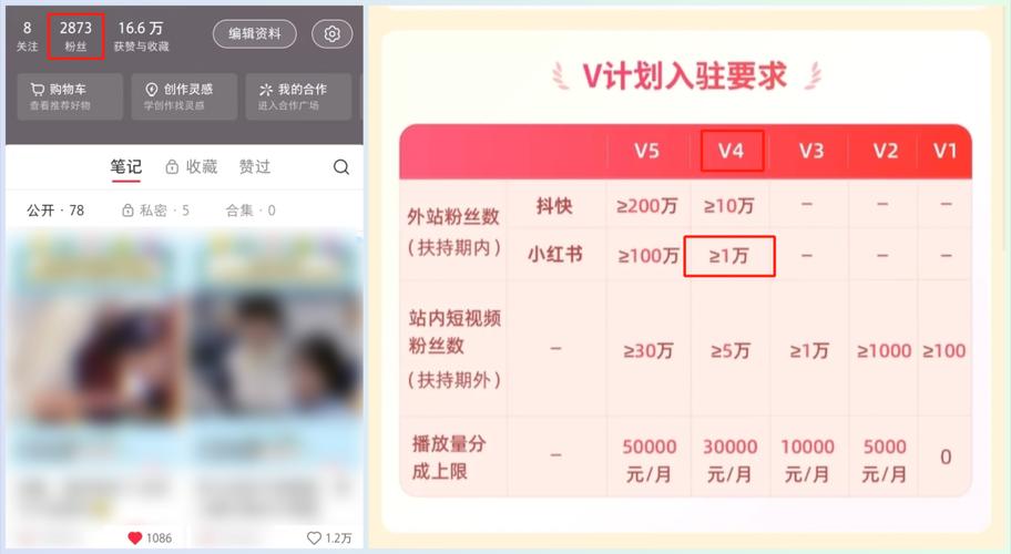 ### 标题：小红书千粉账号选购指南：如何明智挑选并购买优质账号？