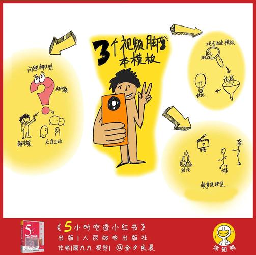 ### 标题:从零到百万:10个低成本高回报的视频播放量提升策略
