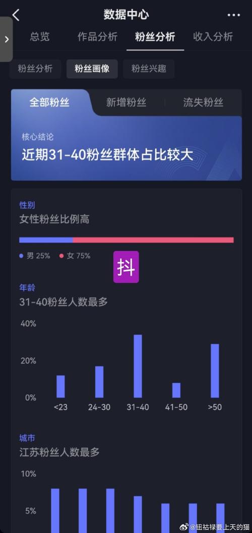 ### 标题:抖音真人粉丝购买:解锁作品价值感的新路径,但需谨慎前行
