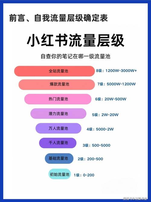 标题:从0到1万粉!我的小红书爆款成长全攻略:普通人也能复制的流量密码