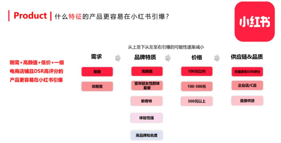 标题:从0到1万粉!我的小红书爆款成长全攻略:普通人也能复制的流量密码