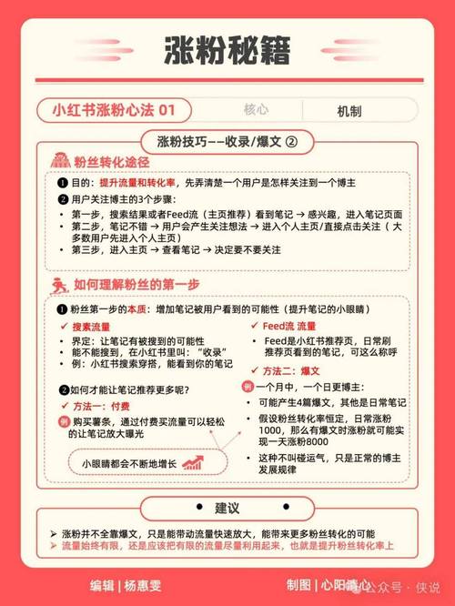 想成为小红书的热门达人?试试这些策略让你的账号迅速崭露头角。