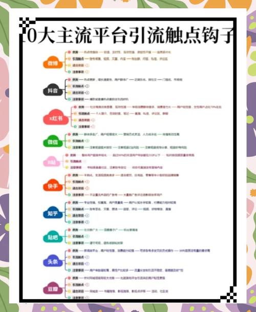 标题:抖音涨粉全攻略:从快速引流到权益维护的全方位指南