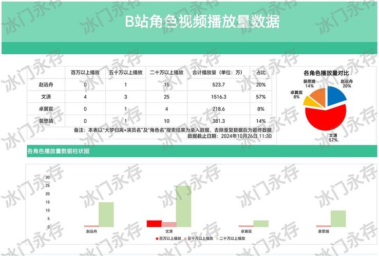 揭秘b站高播放量背后的秘密：热门刷播放量插件大揭秘