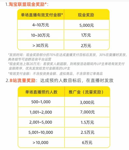 想要成为B站红人?先从粉丝购买平台开始!