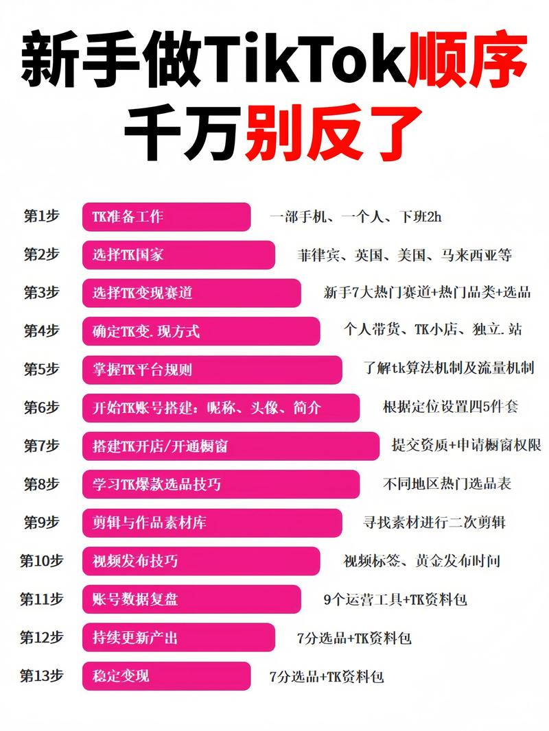 标题：掌握这5大核心策略，轻松在哔哩哔哩实现粉丝量爆发式增长！