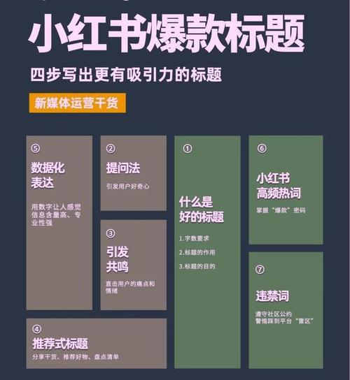标题：解锁小红书爆款密码：粉丝自助购买全攻略，让你的账号火出圈！