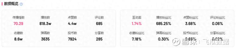 标题：揭秘B站视频曝光率飙升秘籍：从零到爆款的全方位攻略