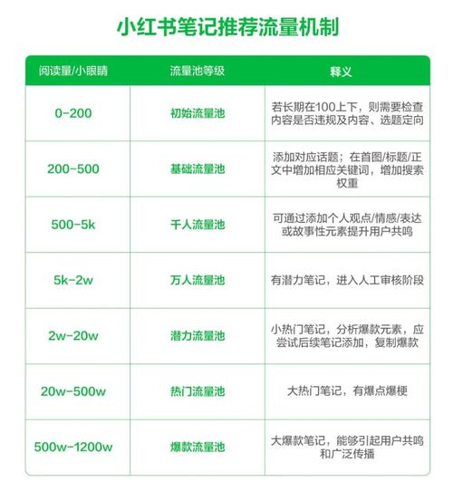 ### 标题：小红书涨粉秘籍大公开！这款“神器”软件助你精准突围流量池