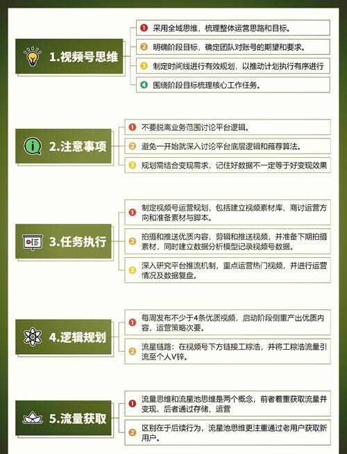 标题:从零到百万粉丝:视频号爆款运营的7大核心策略与实战指南