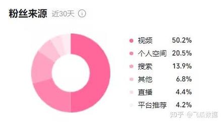 # 揭秘提升视频播放量的秘密武器:优质B站刷量服务靠谱吗?