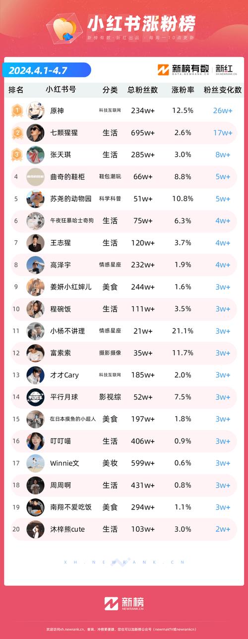 标题：快手人气飙升秘籍：零成本打造百万粉丝的实战指南