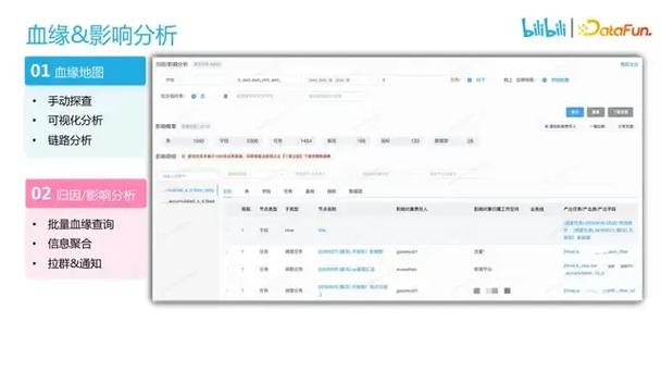 ### 标题：透视B站生态暗角：刷量产业链的运作逻辑与平台治理困局