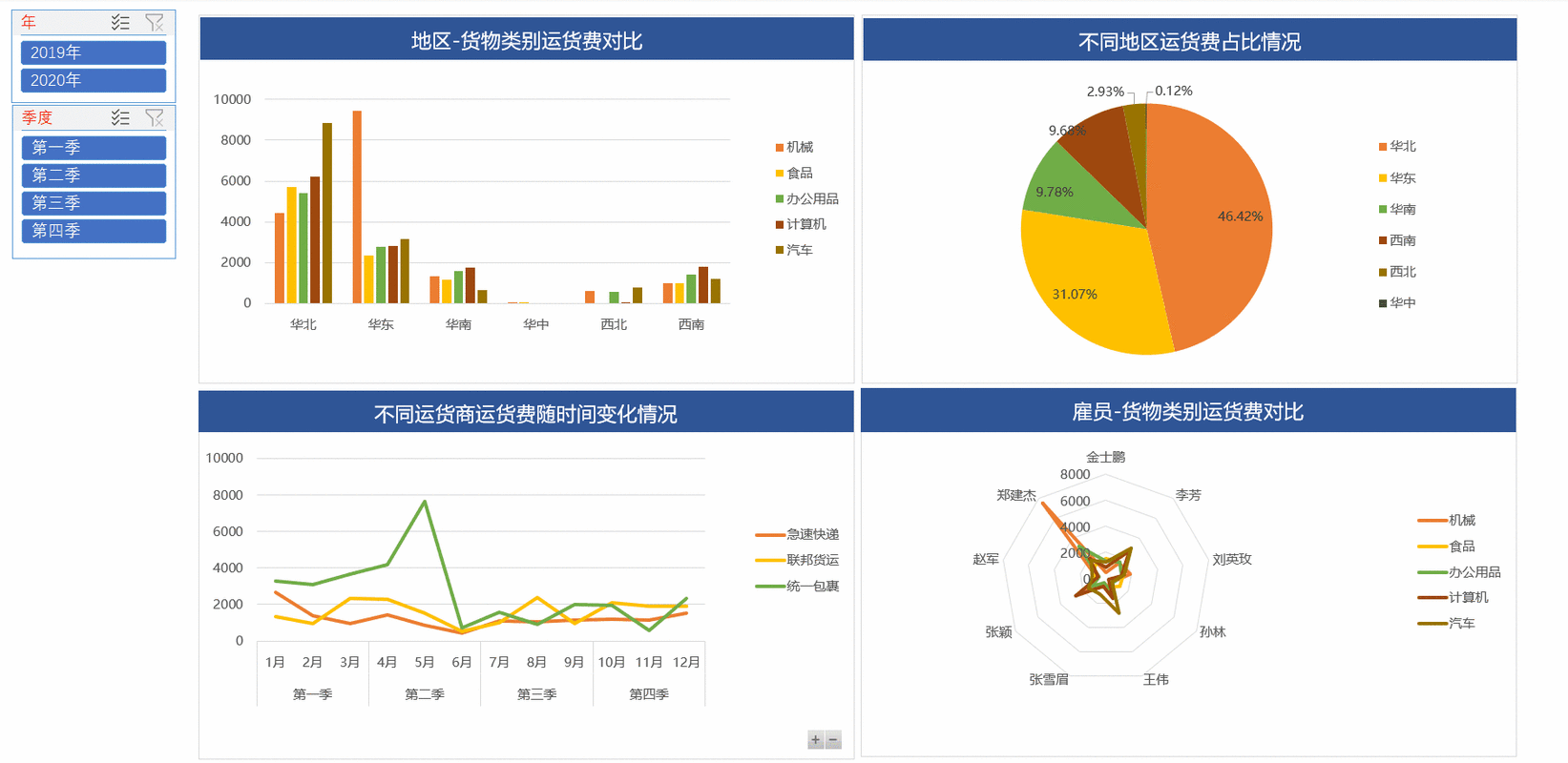 ### 标题：透视B站生态暗角：刷量产业链的运作逻辑与平台治理困局