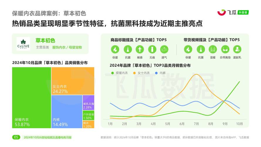 标题：抖音运营新趋势：1000粉丝快速累积的黄金法则与实战策略