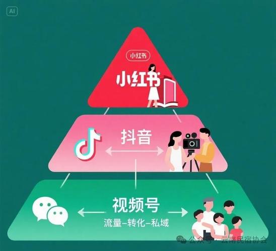 标题：抖音网红崛起新密码：自助涨粉平台如何重塑流量江湖？