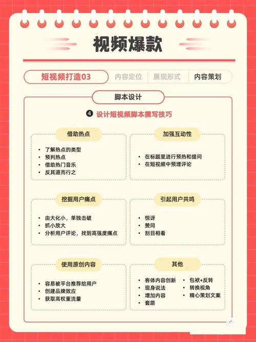 标题：小红书涨粉全攻略：从0到10000+粉丝的实战技巧与运营心法