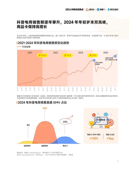 标题：抖音粉丝市场新观察：1000粉丝价格波动背后的生态逻辑与行业趋势