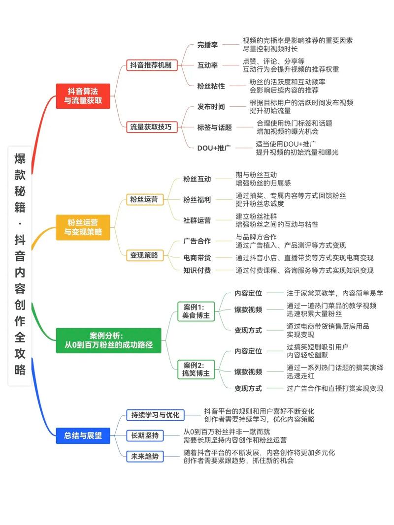 ### 标题：抖音爆款养成记：从0到10000+粉丝的实战增长秘籍全公开