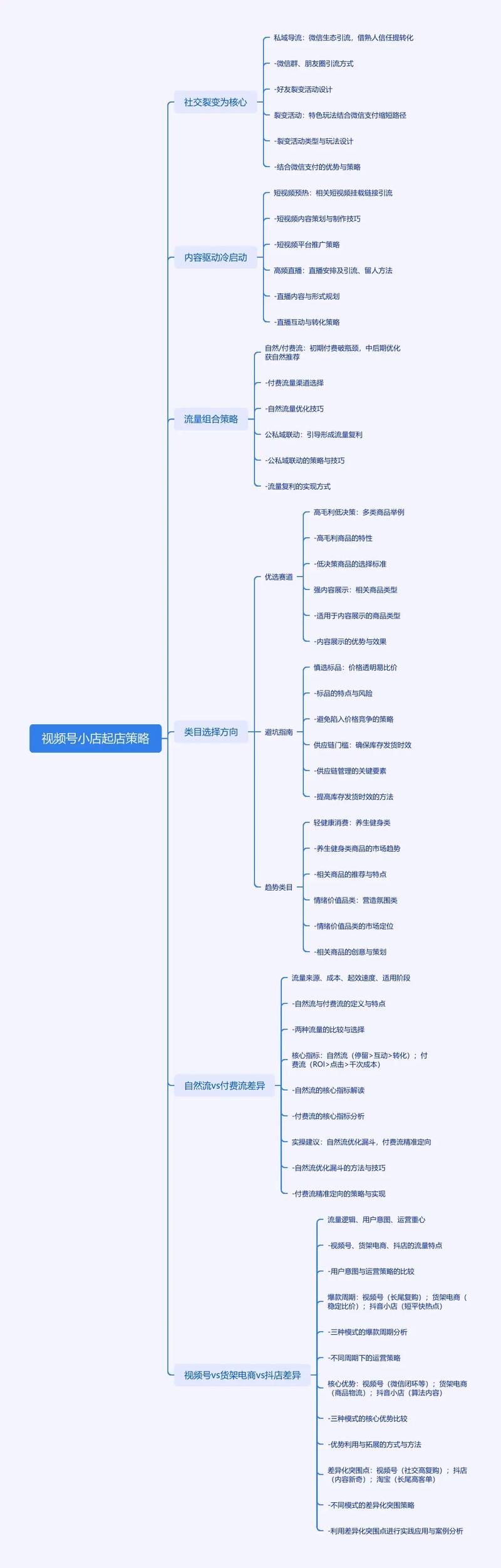 ### 标题：解码视频号爆款密码：粉丝裂变的5大核心策略与实战指南
