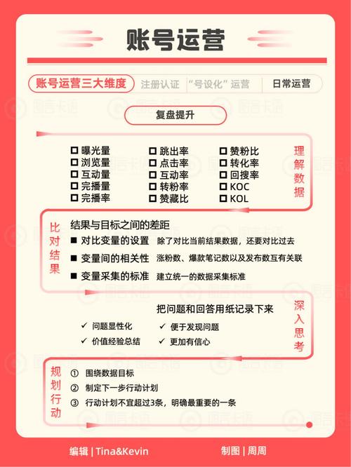 标题：解锁社交新次元！小红书账号自助购：让兴趣变现，让生活更精彩