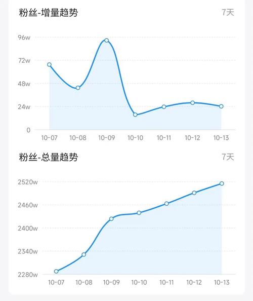 ### 标题:抖音粉丝经济新视角:1000粉丝的隐性成本与价值重构
