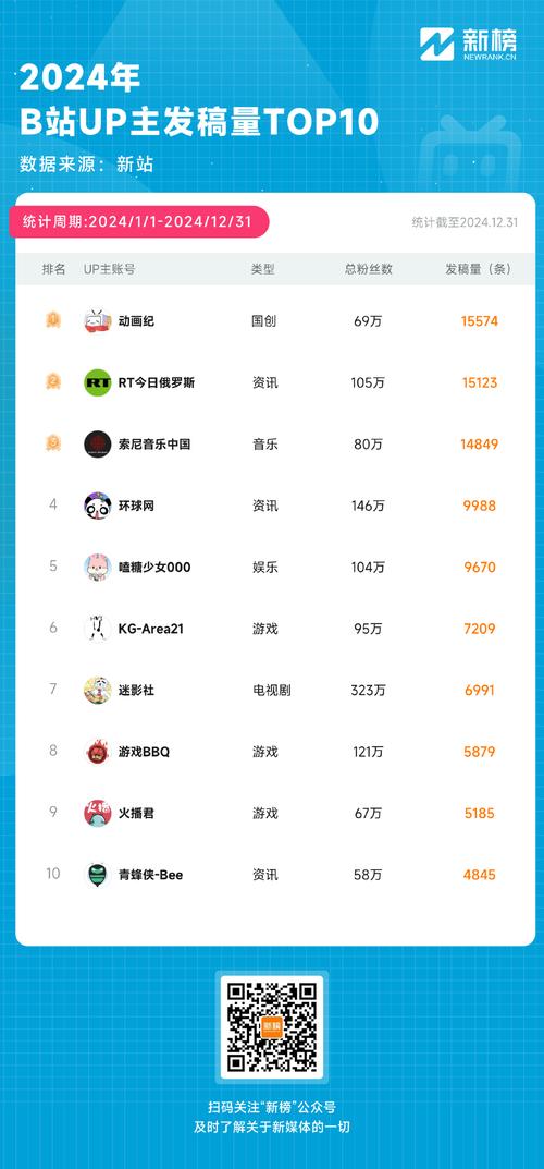 标题:B站账号权重提升秘籍:这款智能涨粉软件助你突破流量瓶颈!